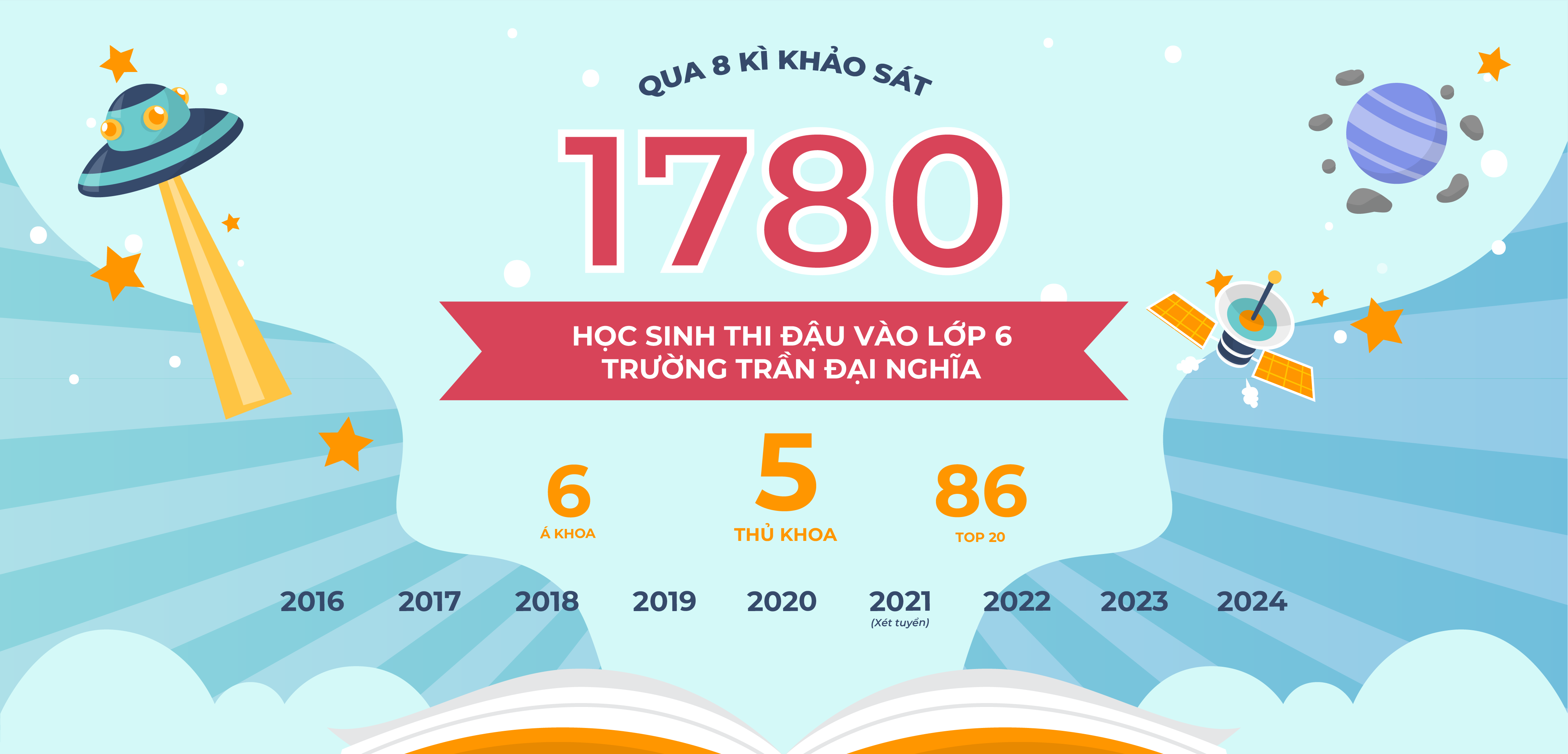 Luyện thi Trần Đại Nghĩa