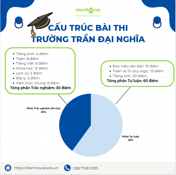 CẤU TRÚC BÀI THI TĐN