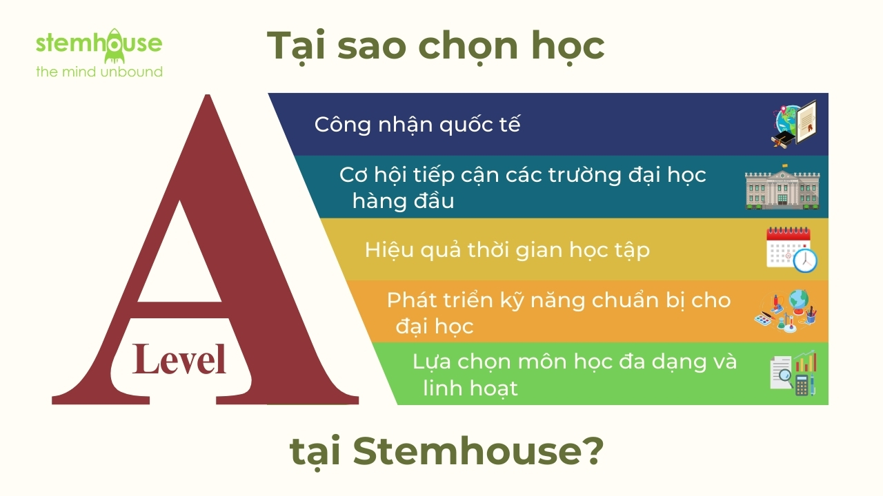 Tại sao nên học A-level tại Stemhouse