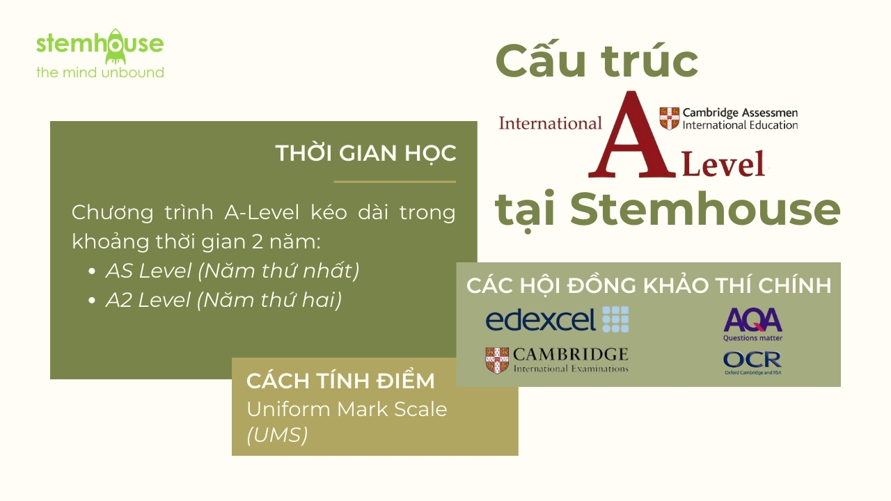 Cấu trúc A-level