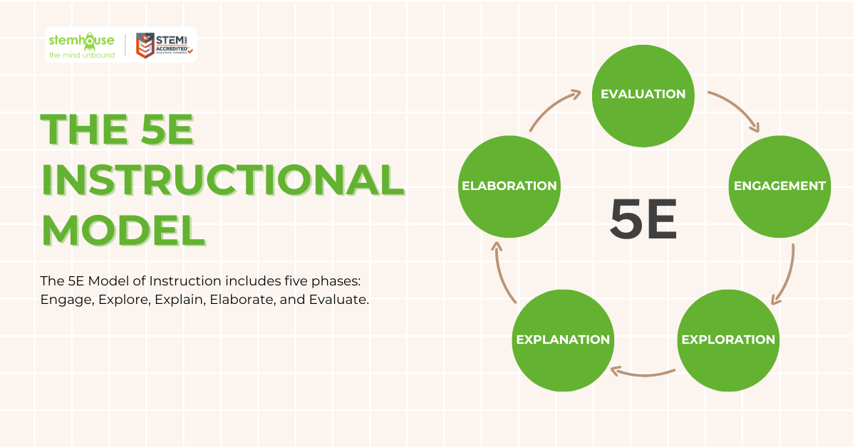 the 5e instructional model