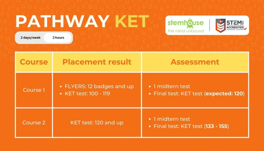 KET/PET EXAMINATION PREPARATION AT STEMHOUSE - Stemhouse