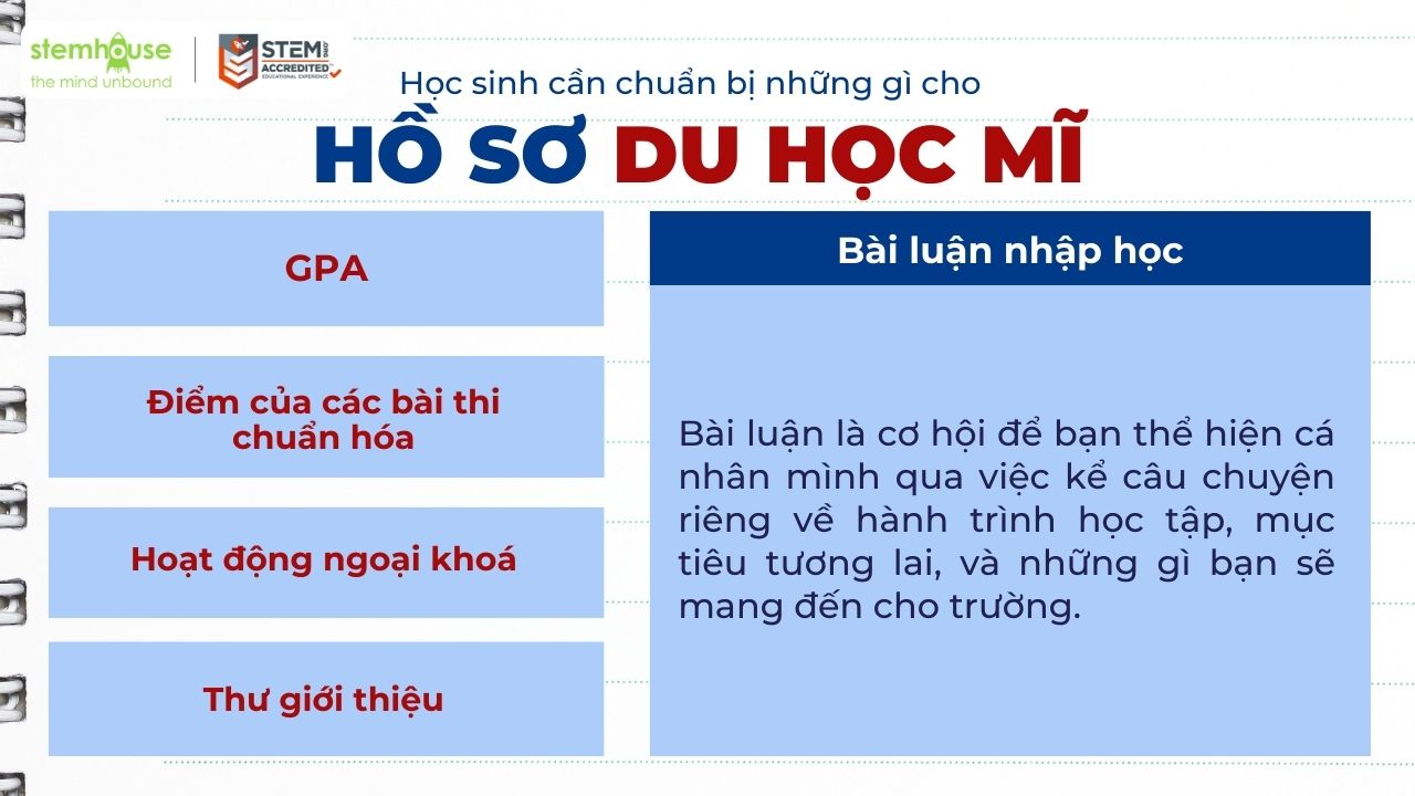 Bài luận nhập học