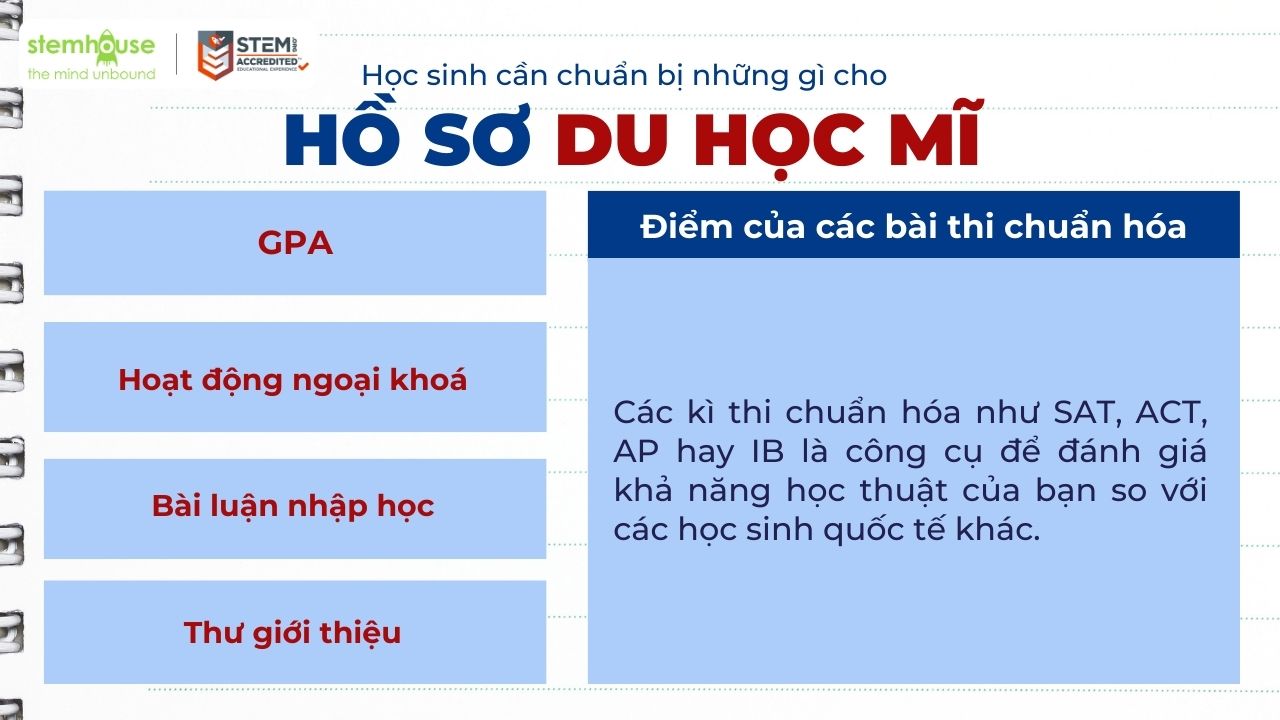 Hồ sơ du học Mĩ