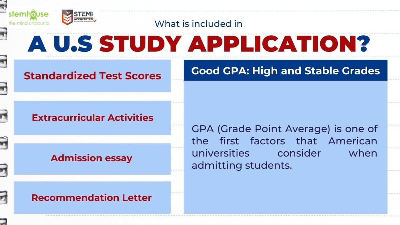 U.S study application