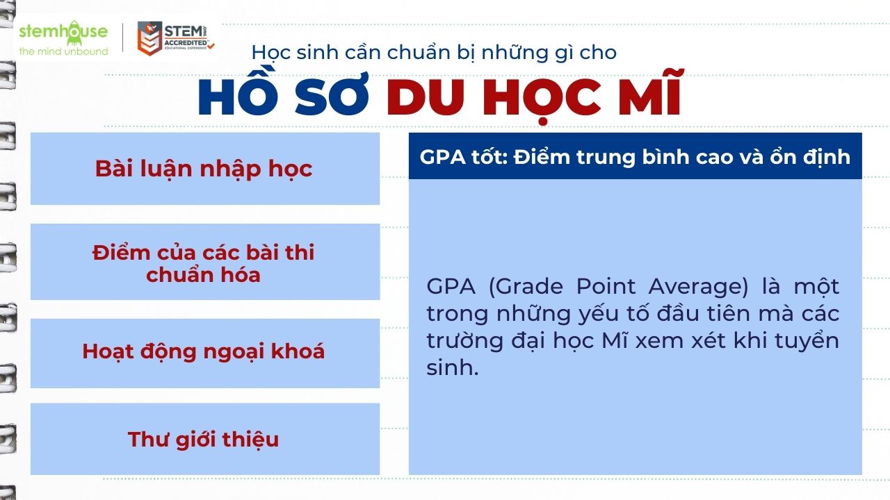 Hồ sơ du học Mĩ