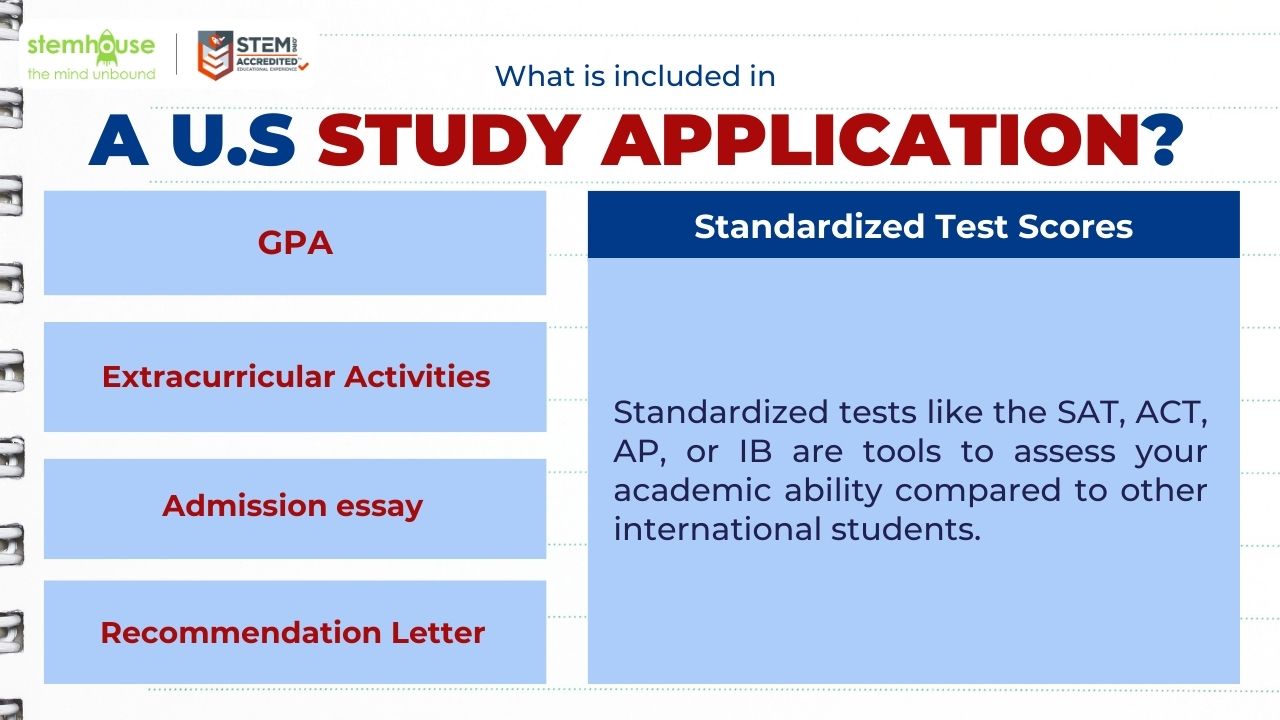 U.S study application