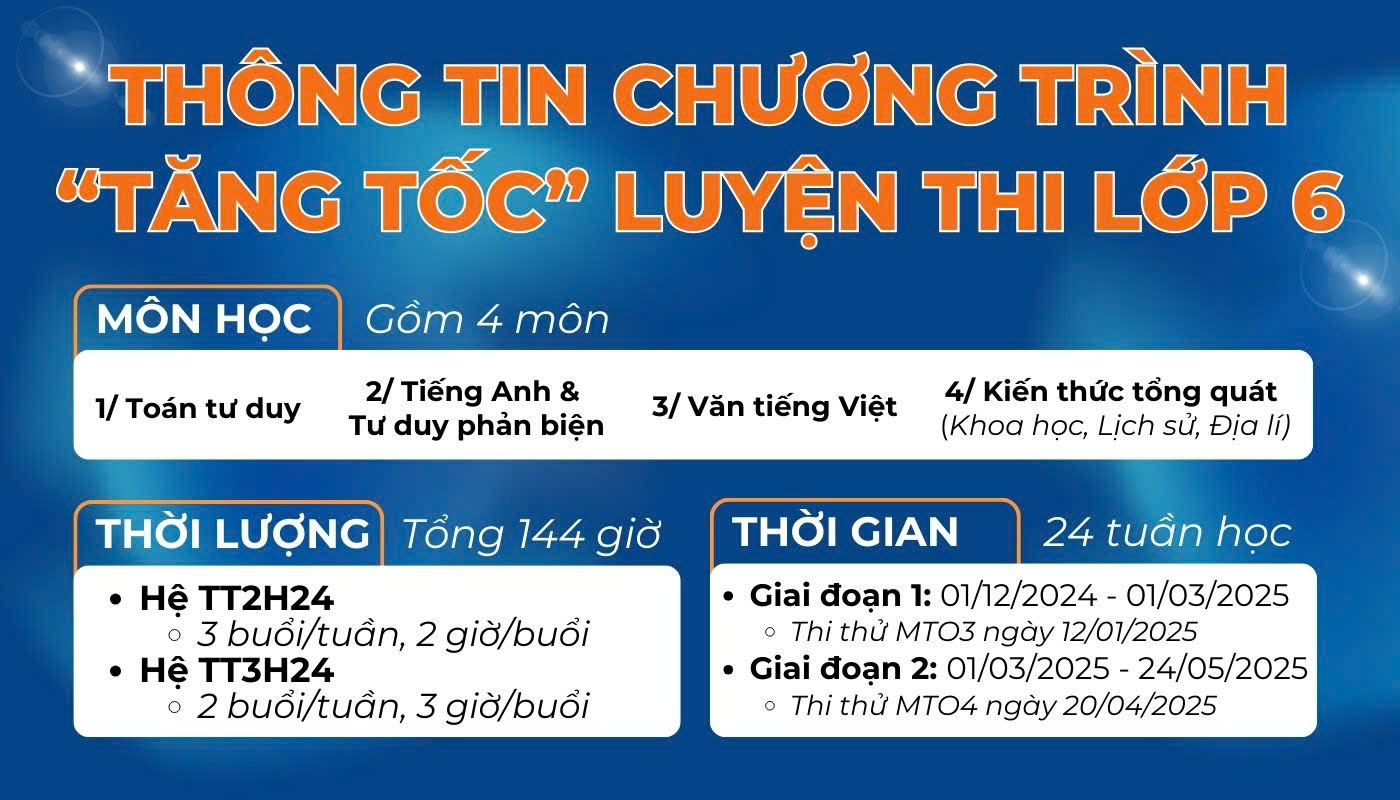 luyện thi trường điểm