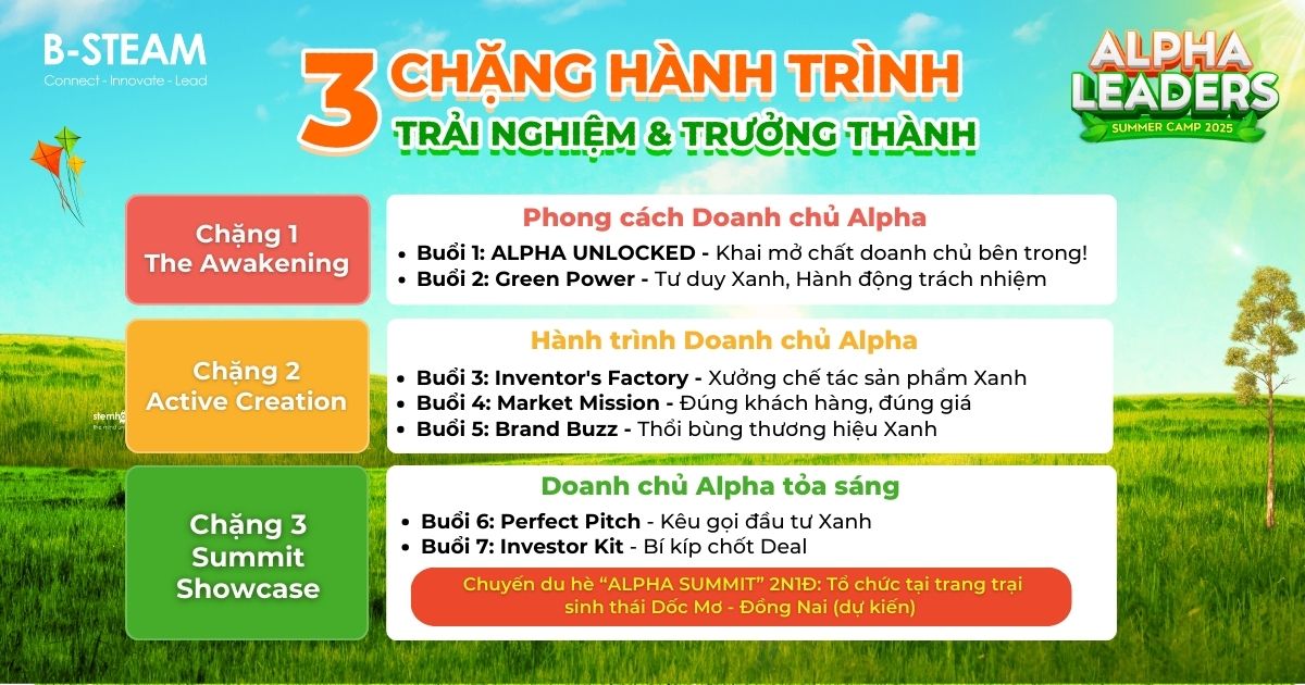 TRẠI HÈ DOANH CHỦ B-STEAM ALPHA LEADERS 2025 – KHƠI MỞ TƯ DUY LÃNH ĐẠO ...