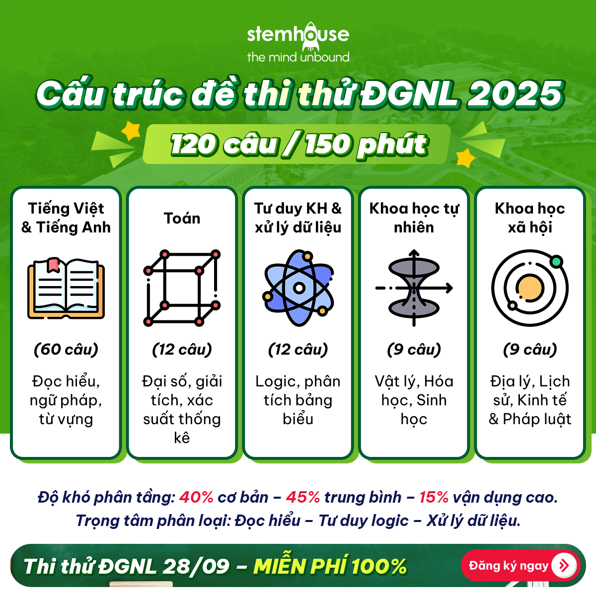 CẤU TRÚC ĐỀ THI THỬ ĐGNL 2025 & GỢI Ý CÁCH ÔN TẬP HIỆU QUẢ